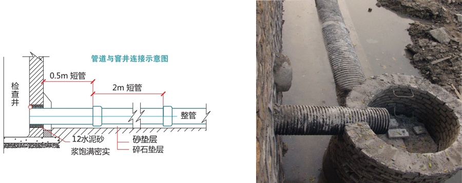 HDPE雙壁波紋管與窖井連接示意圖